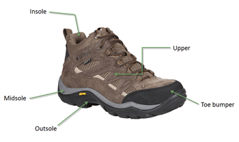 Karrimor Ridge Walking Shoes Reviews Karrimor Ridge Walking Shoes Reviews